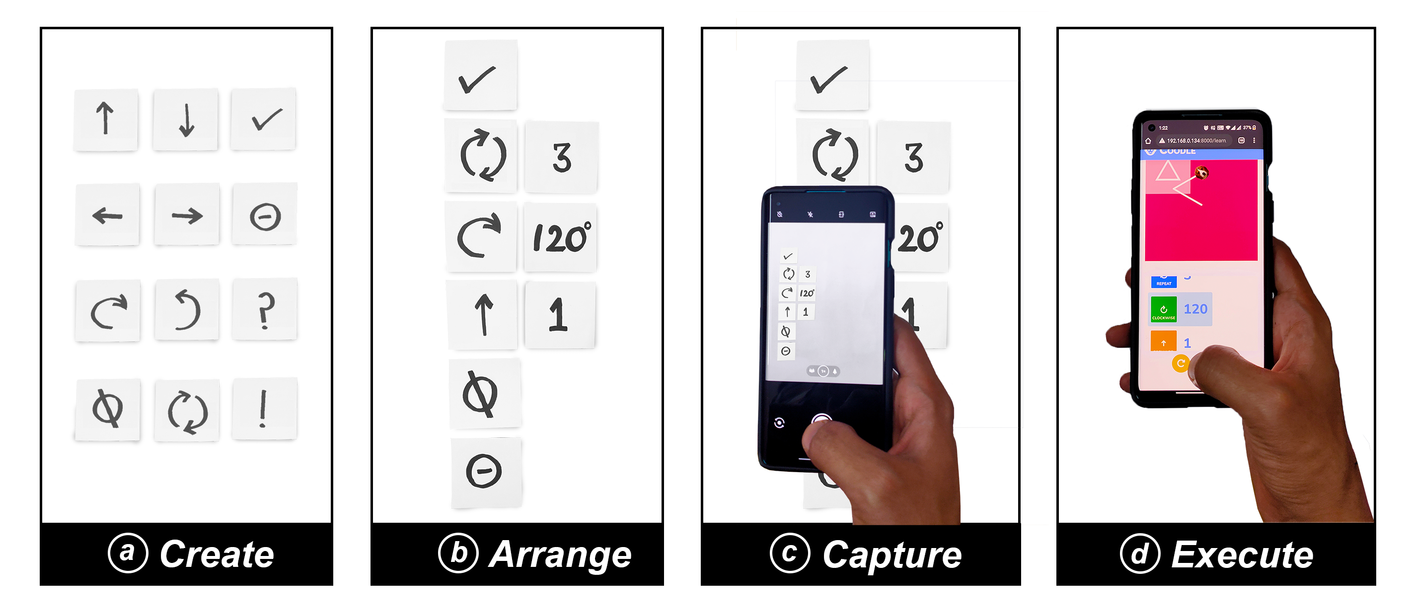 Typical workflow of Coodle