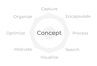 Core concepts behind the making