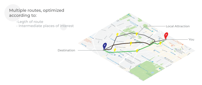 Generated routes as per user interests and its length