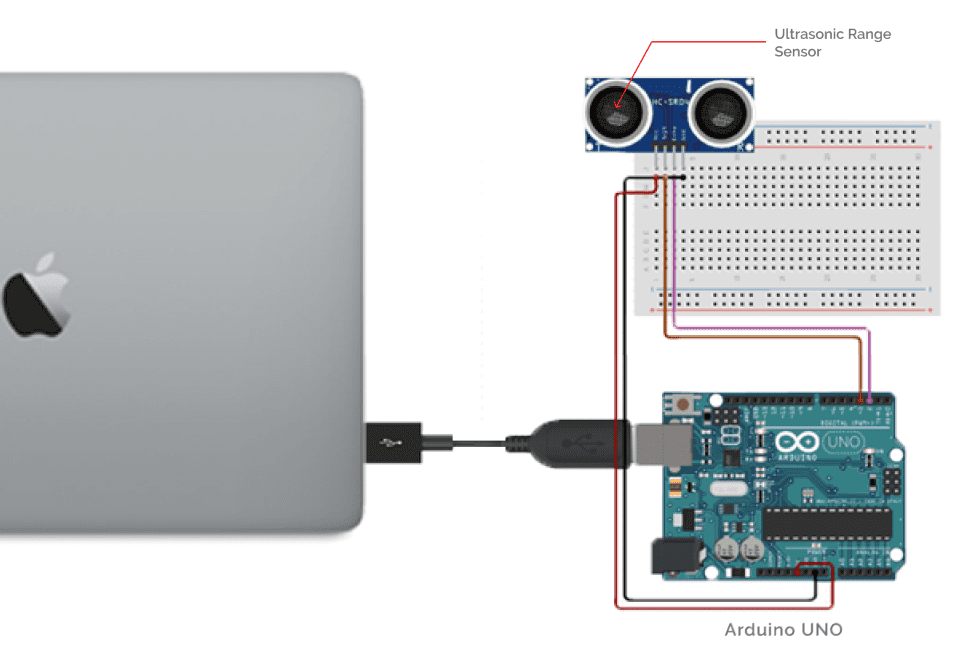 Circuit Implementation