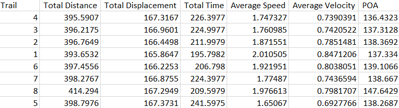 Excel Sheet