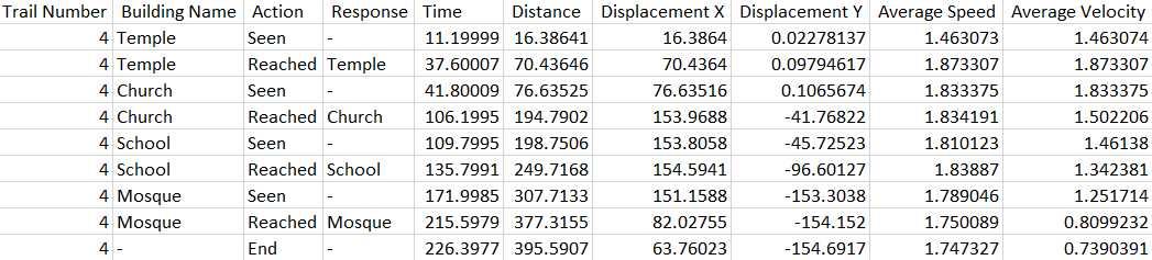 Excel Sheet