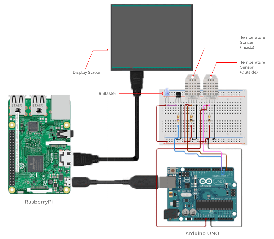 Circuit Implementation