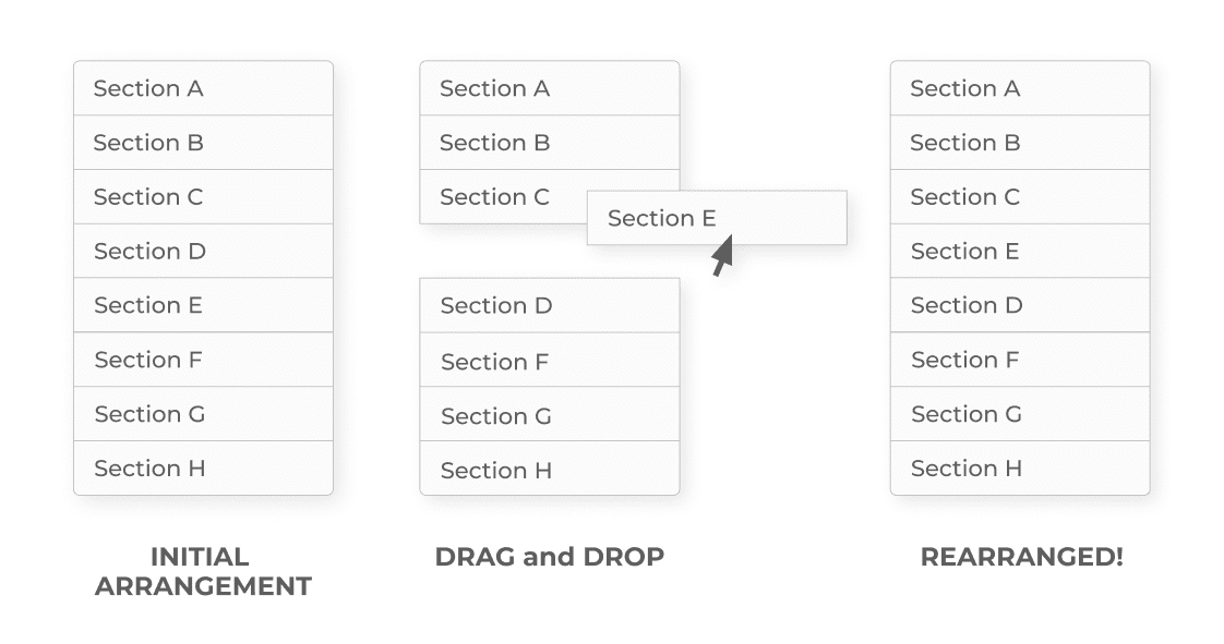 Rearranging sections